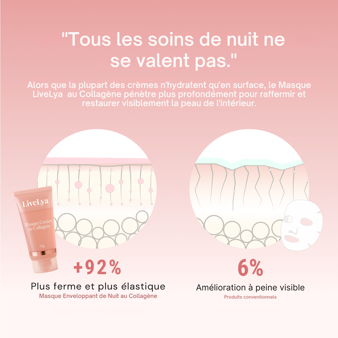 LiveLya - Masque Coréen au Bio Collagène - LiveLya
